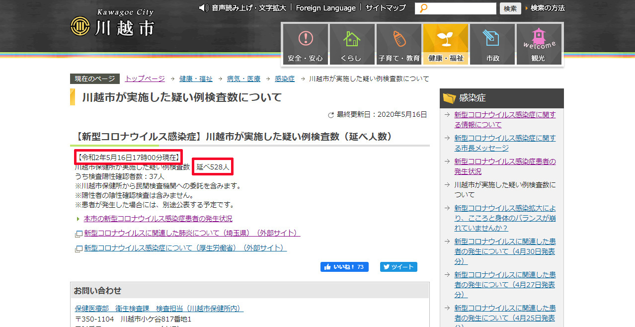 川越市が実施した新型コロナウイルスの疑い例検査数（5月16日）